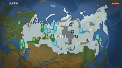 Rohstoffe Russland